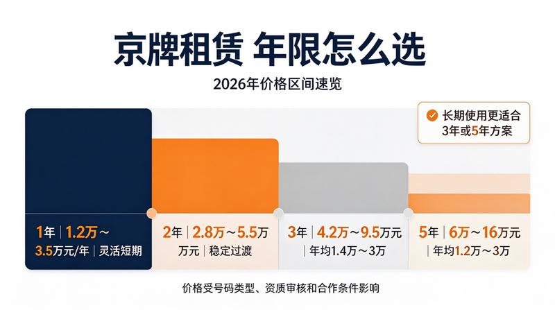 闲置车牌价值评估