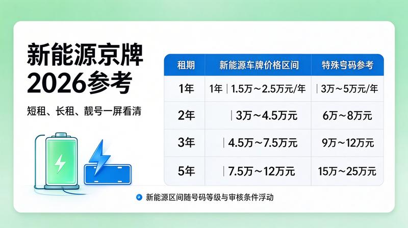 价格咨询